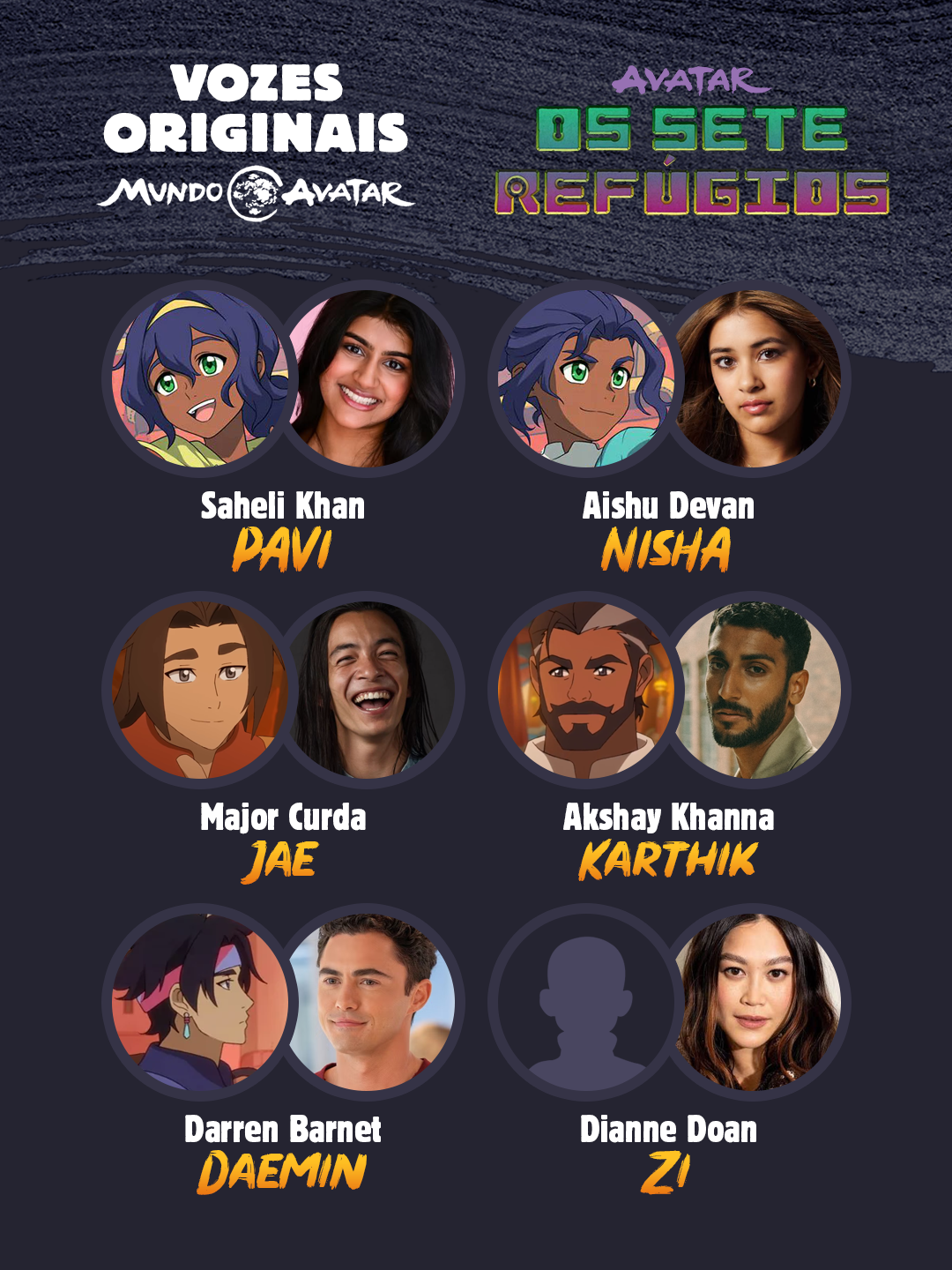 Vozes originais de Avatar: Os Sete Refúgios